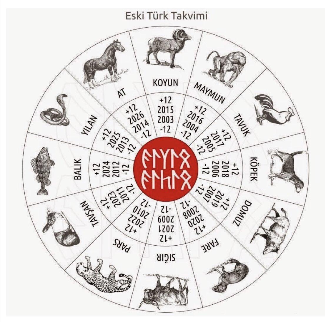 تقویملر حقیده